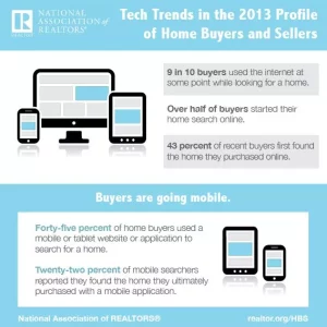 2013-Profile-HBS-real estate Tech-Trends