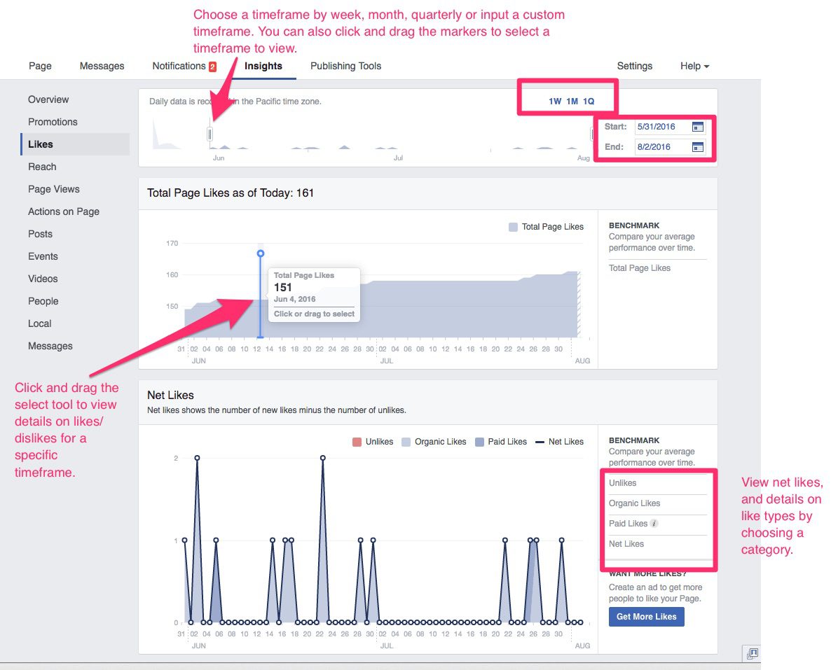 How to Conquer Facebook Insights and Improve Your Strategy 9