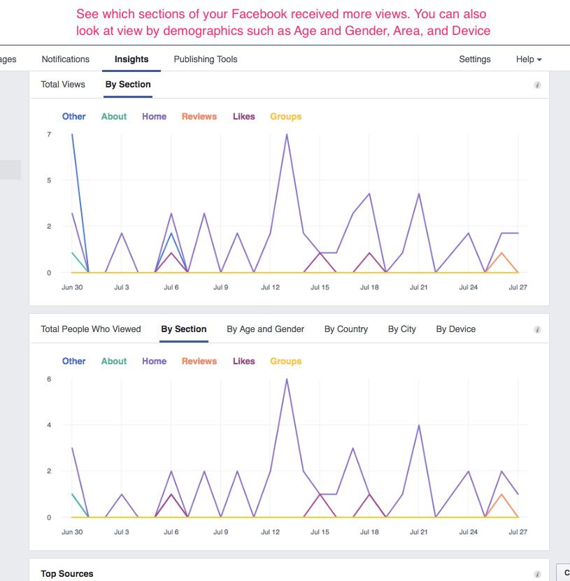 How to Conquer Facebook Insights and Improve Your Strategy 13